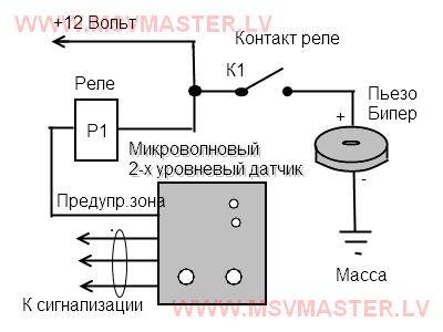 Alarme à faire soi-même avec sirène