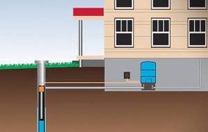 Comment choisir et installer un filtre pour un puits