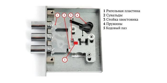 Comment ouvrir une porte intérieure sans clé : les meilleures façons d'ouvrir une porte claquée