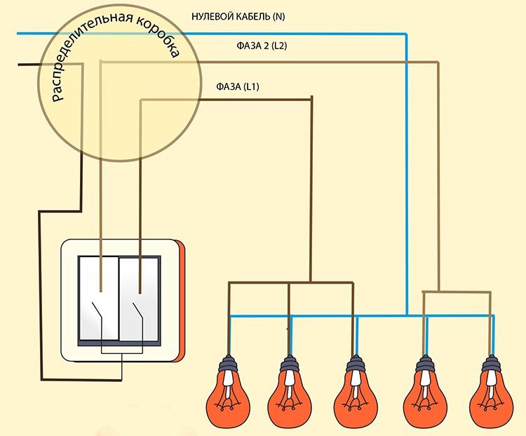 Lui-même électricien: schéma de câblage d'un interrupteur à deux gangs