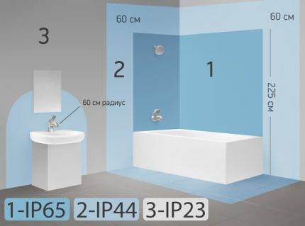 Un bon éclairage dans la salle de bain : techniques de conception + normes de sécurité