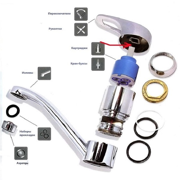 Robinet d'eau chaude instantané : rentable et confortable