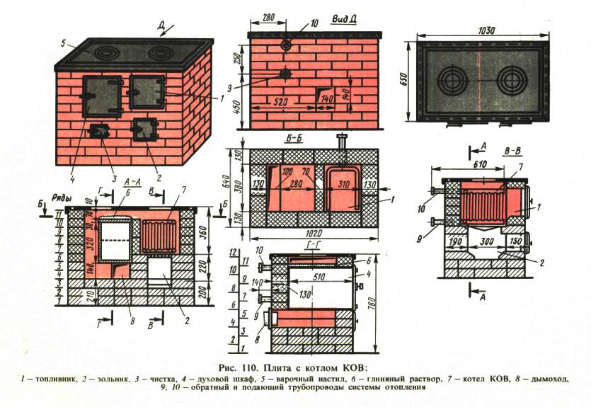 Comment fabriquer un four hollandais de vos propres mains (y compris avec une bouilloire): un schéma, des instructions pas à pas, etc.