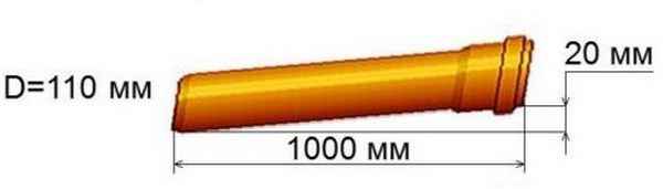 Assainissement interne dans une maison privée: règles de conception et d'installation + analyse des erreurs courantes