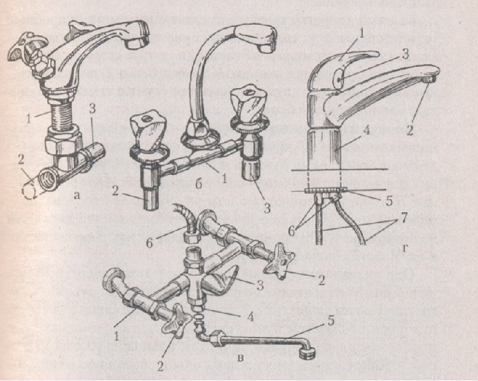 Dispositif de robinet d'eau: types et caractéristiques