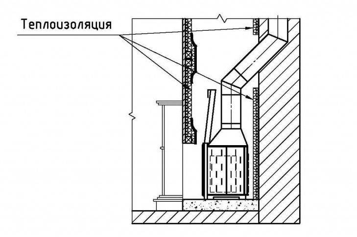 Cheminée pour cheminée: caractéristiques de conception et installation