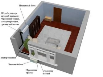 Comment refroidir 2 ou 3 pièces dans un appartement avec un seul climatiseur