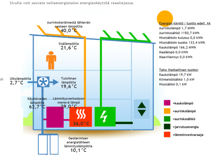 Maison économe en énergie - partie 1