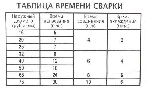 Peigne pour un système de chauffage : un aperçu des règles d'installation + un algorithme pour le montage DIY