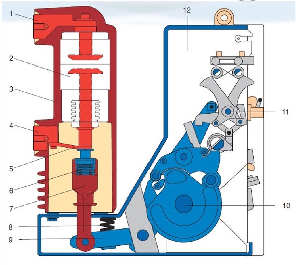 Qu'est-ce qu'un disjoncteur à vide et comment fonctionne-t-il