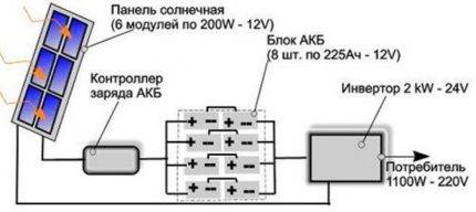 Comment fabriquer une batterie solaire de vos propres mains: instructions pour l'auto-assemblage