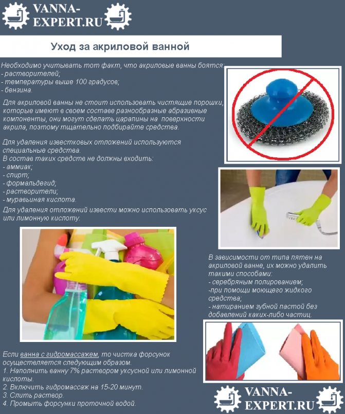 Qu'est-ce qu'un bain de quartz: types, avantages et inconvénients, nuances d'installation, principaux fabricants