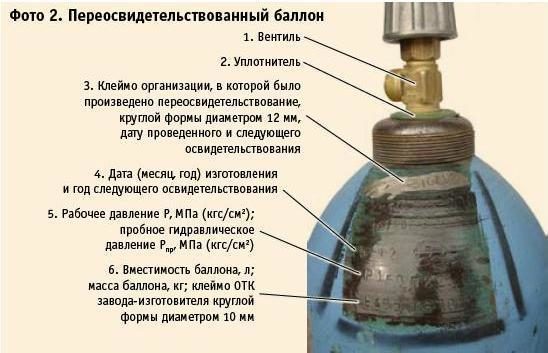 Comment dévisser la valve d'une bouteille de gaz : instructions étape par étape