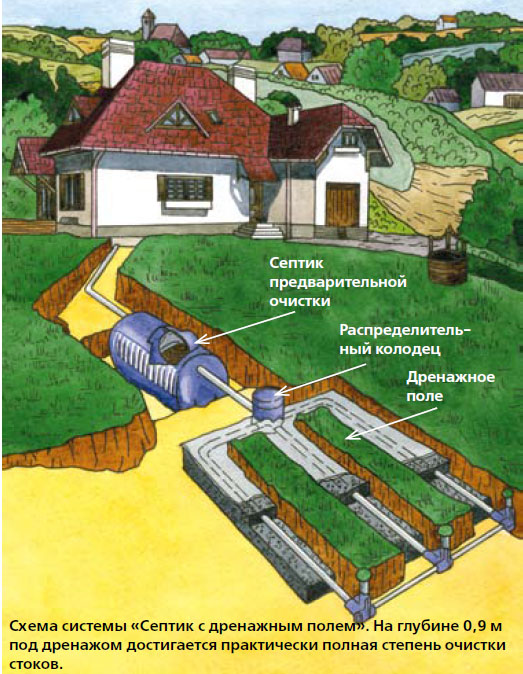 Brève description du puits septique à faire soi-même, appareil