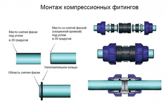 Comment connecter un tuyau métal-plastique à un tuyau en polypropylène: outils, méthodes, erreurs de base