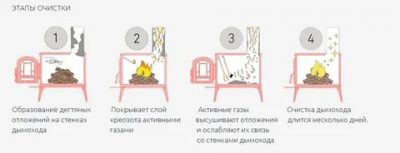 Retour d'air dans la cheminée : aperçu des causes possibles + moyens d'y faire face