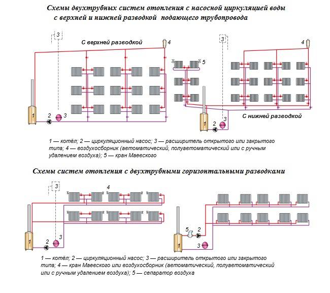 Caractéristiques comparatives des radiateurs de chauffage