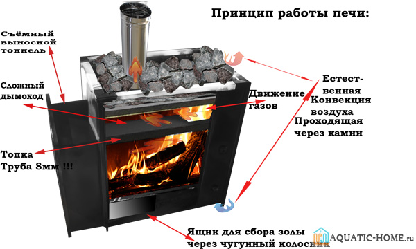 10 conseils pour choisir un poêle de sauna | Le blog de construction de Viti Petrov