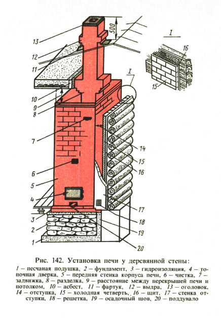Appareil de cheminée - types et principe de fonctionnement