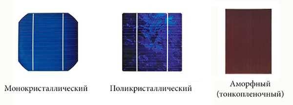 Chauffer une maison privée avec des panneaux solaires: schémas et appareils