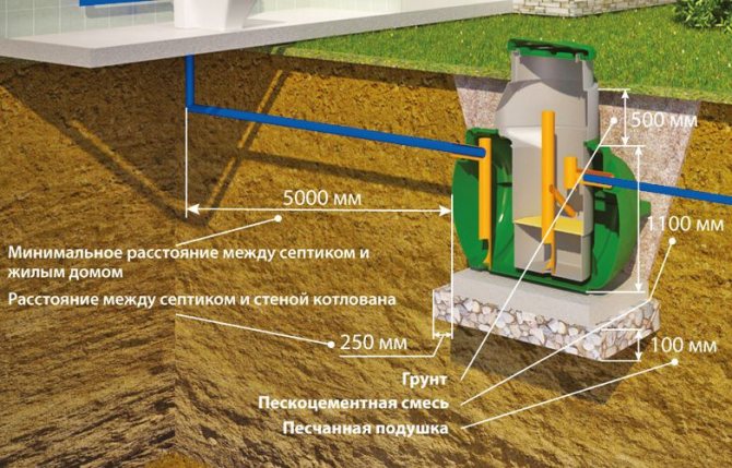Assainissement à faire soi-même dans le pays: le dispositif d'un réseau local de pays