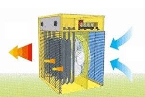 Comment choisir un décapeur thermique
