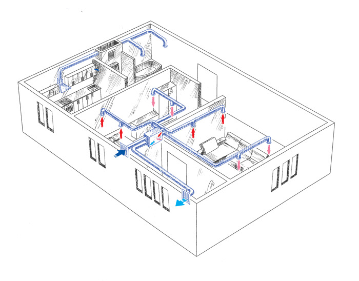 Ventilation à faire soi-même dans un appartement : comment faire un système efficace