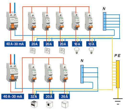 Comment connecter un RCD dans un appartement sans mise à la terre: analyse des circuits et instructions pas à pas