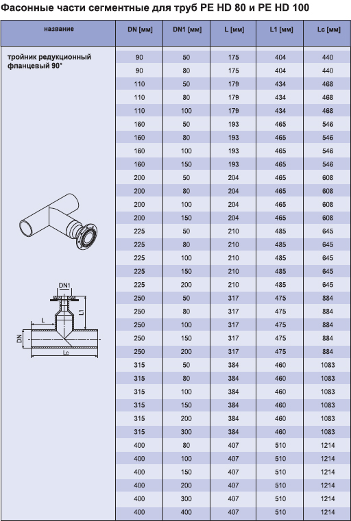 Tubes sans soudure gost-9941-81