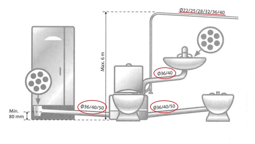 Sololift pour les égouts: comment choisir et installer soi-même