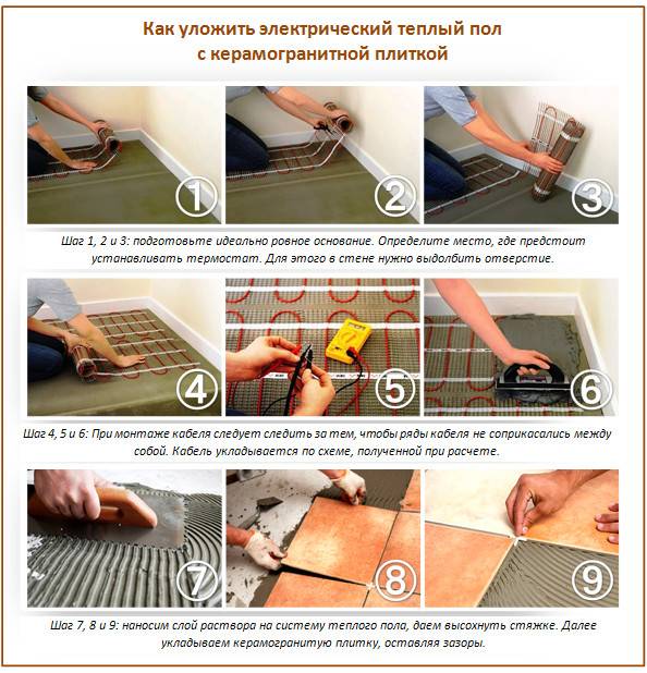 Est-il possible de poser un tapis sur un sol chaud et du carrelage ?