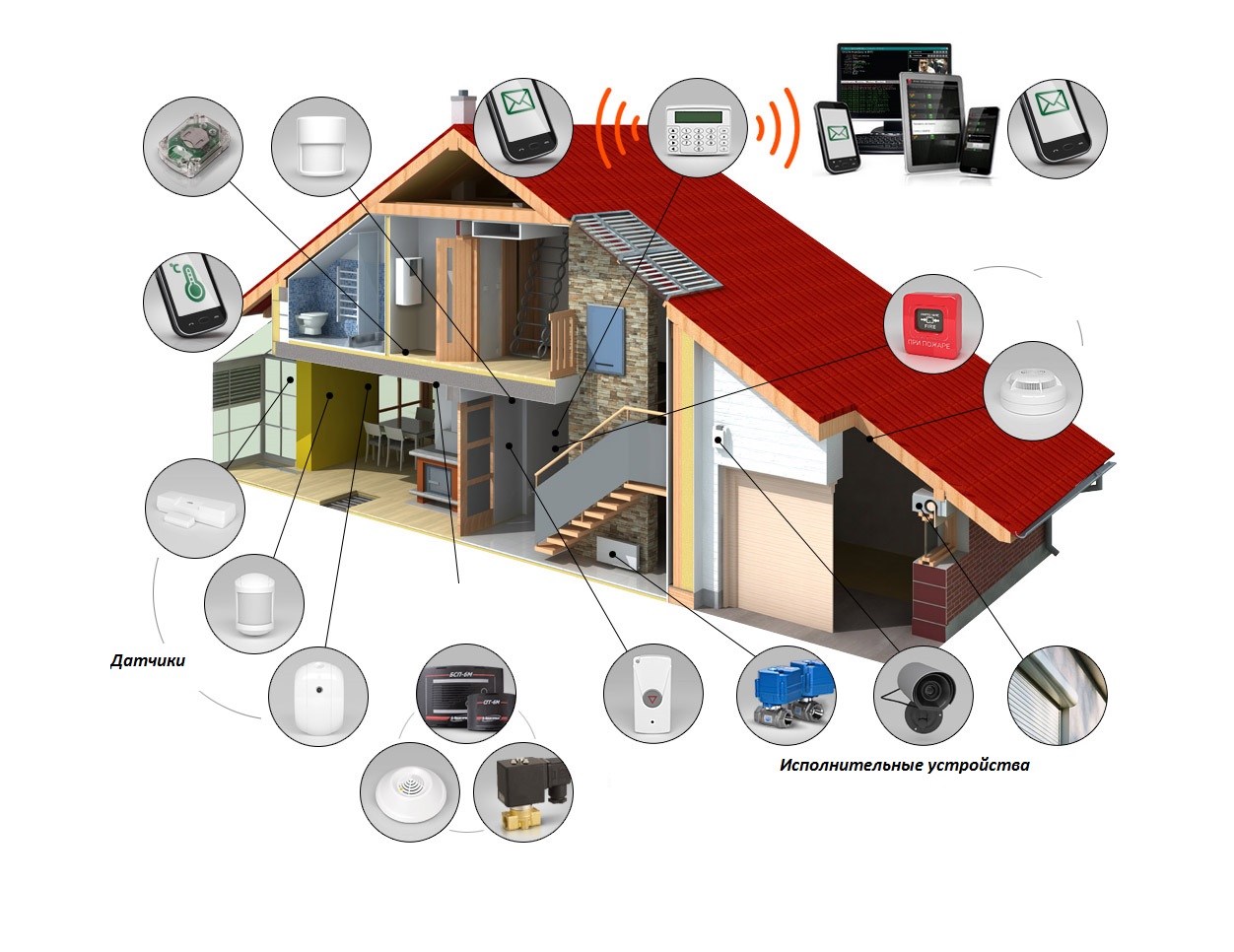 Vidéosurveillance à faire soi-même pour une maison privée