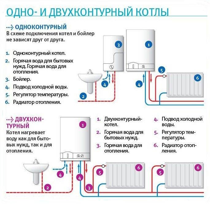 Comment utiliser une chaudière à gaz: instructions d'allumage, autodiagnostic, comment éteindre correctement la chaudière.