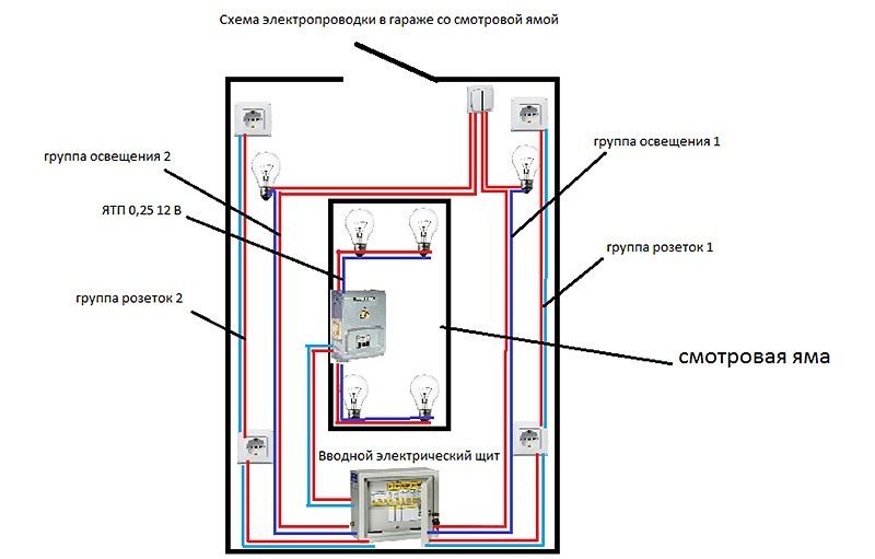 Câblage dans le garage - comment faire le câblage électrique de vos propres mains, schéma