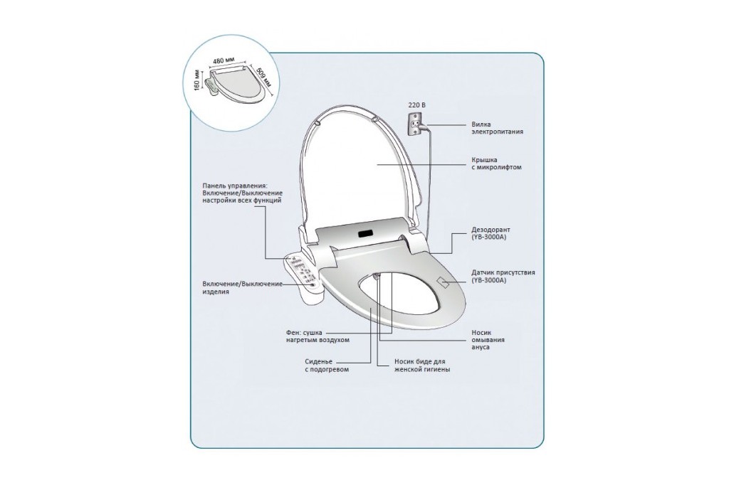 Siège de toilette chaud à faire soi-même - instructions étape par étape