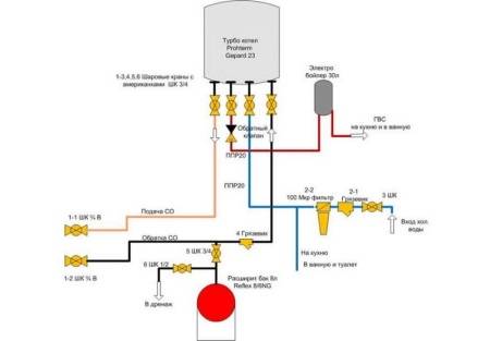 Le principe de fonctionnement d'une chaudière à chauffage indirect et un exemple de sa fabrication par ses propres mains