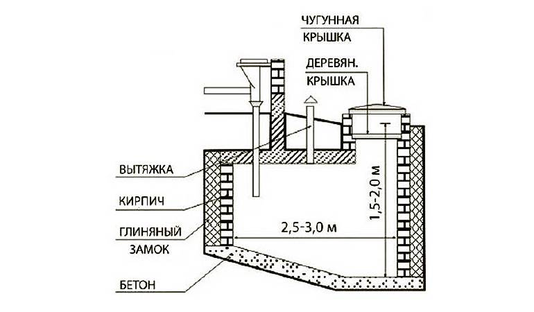 Fosse septique en béton: schéma, dispositif, installation