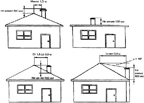 Normes pour les distances de fixation des conduits : calcul des données géométriques du parcours de ventilation
