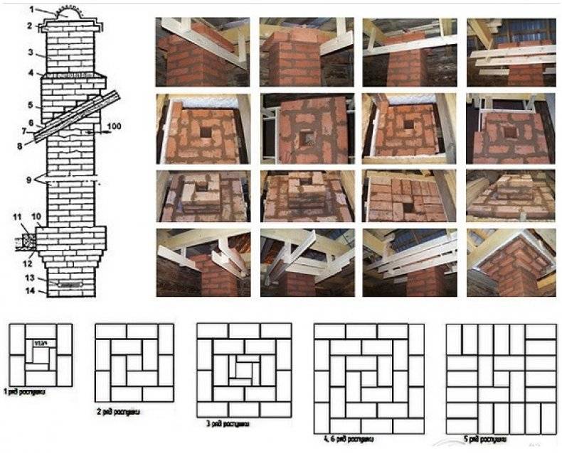 Comment poser une cheminée en brique de vos propres mains - théorie et pratique