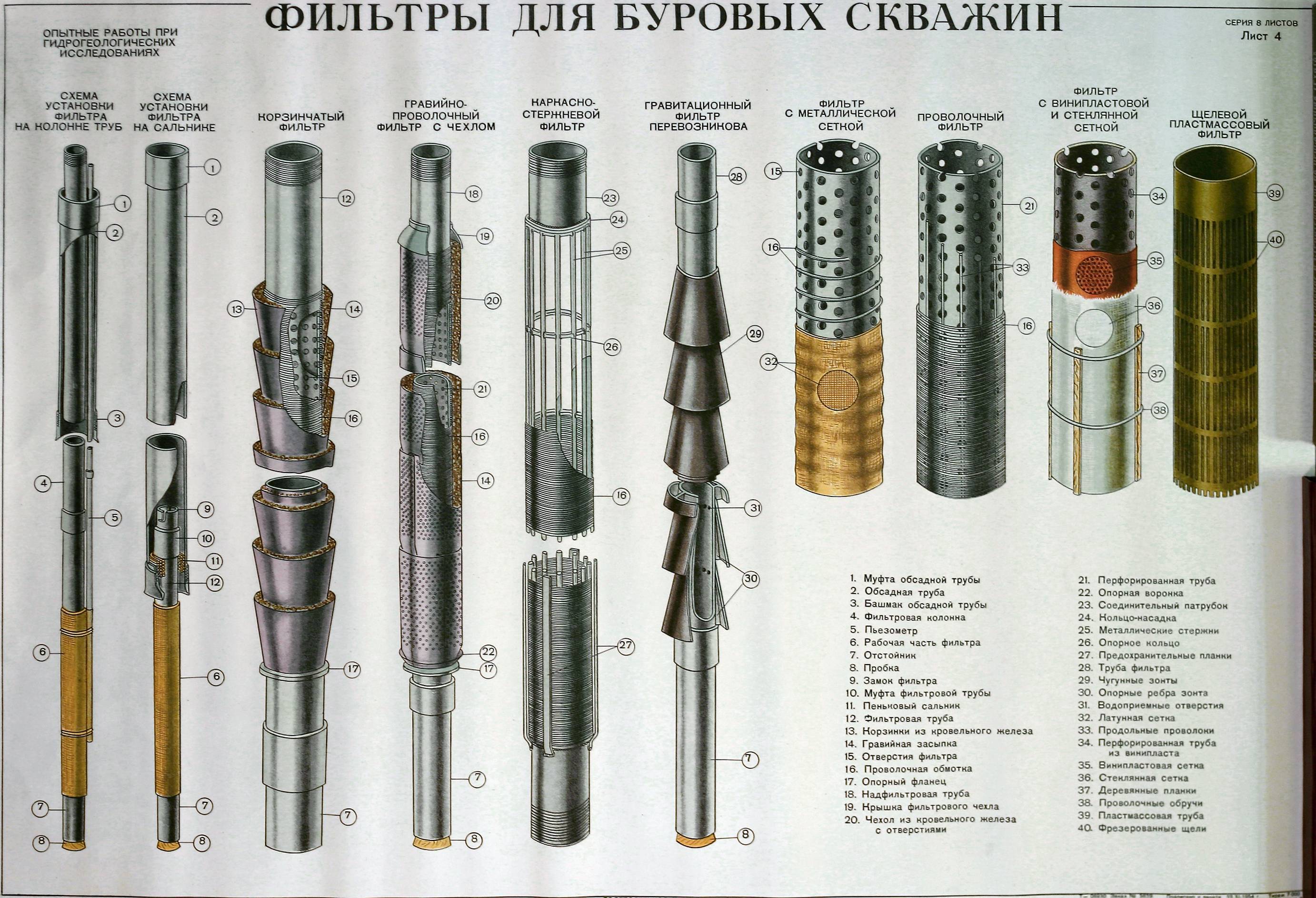 Filtre de puits DIY : comment fabriquer un filtre maison