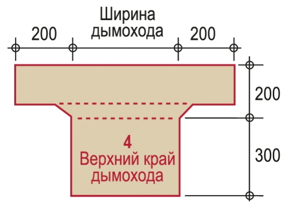 Ventilation du toit à partir de tuiles souples: conception et agencement de toits souples