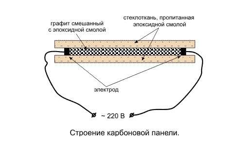 Comment choisir un radiateur à charbon infrarouge: un aperçu des types et des conseils pour les acheteurs