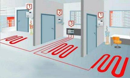 Qu'est-ce que la "maison intelligente"