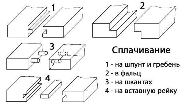 Meuble avec lavabo: lequel choisir + comment l'installer correctement