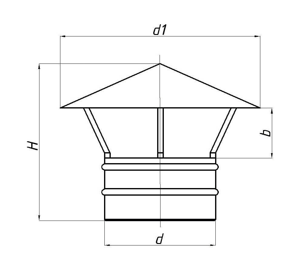 Déflecteur de cheminée de chaudière à gaz: exigences d'installation