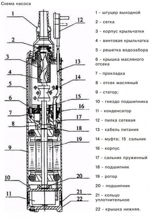 Comment choisir une pompe pour un puits: classification et paramètres d'équipement