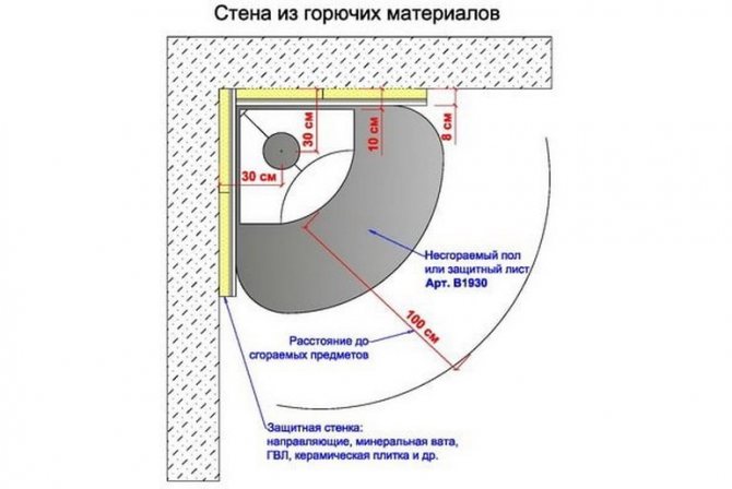 Chaleur efficace : construire un poêle-cheminée à faire soi-même