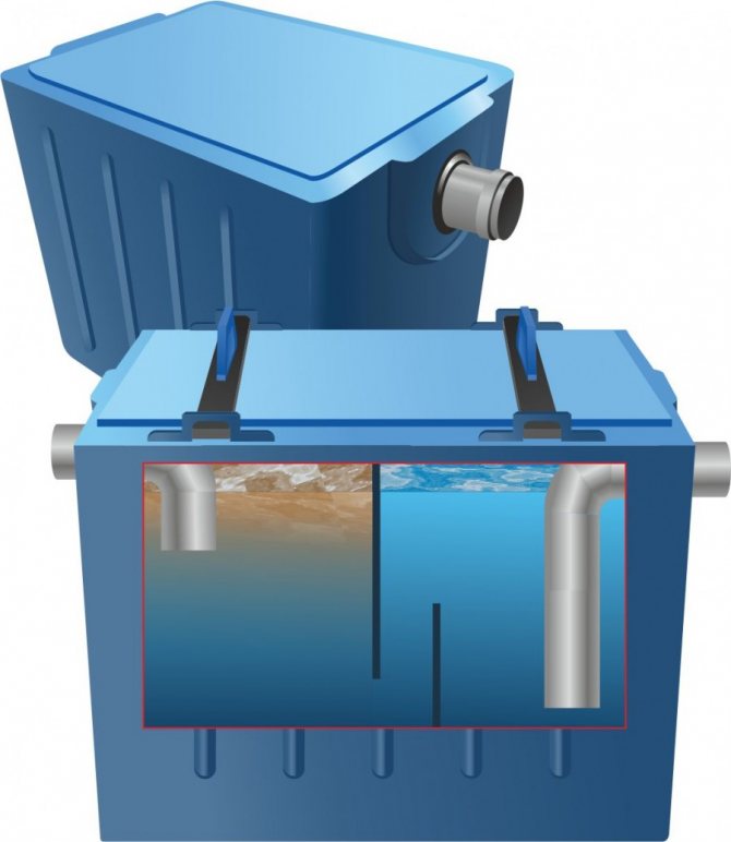 Pièges à graisse pour égouts - types, règles de sélection, installation