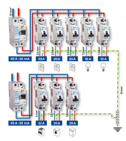 Comment connecter un RCD dans un appartement sans mise à la terre: analyse des circuits et instructions pas à pas