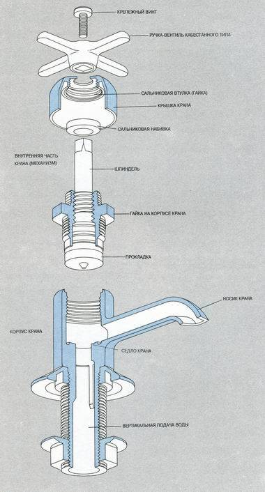 Mitigeur monocommande pour baignoire avec douche et lavabo : comparaison et installation